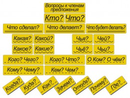 Набор магнитных карточек "Вопросы к членам предложения" (фон жёлтый) - fgospostavki.ru - Шуя