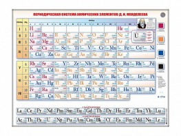 Справочно-информационный стенд (световой) "Периодическая система химических элементов Д.И. Менделеева" - fgospostavki.ru - Шуя