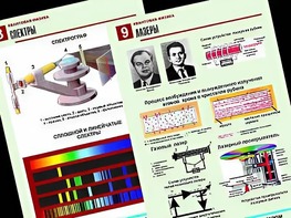 Комплект таблиц "Квантовая физика" (10 таблиц, формат А1, ламинированные) - fgospostavki.ru - Шуя