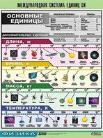 Таблица демонстрационная "Международная система единиц СИ" (винил 70х100) - fgospostavki.ru - Шуя