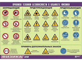 Таблица демонстрационная "Правила техники безопасности в кабинете физики" (винил 70x100) - fgospostavki.ru - Шуя