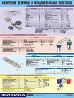 Таблица демонстрационная "Физические величины и фундаментальные константы" (винил 70х100) - fgospostavki.ru - Шуя