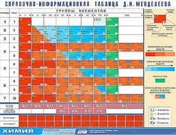 Справочно-информационная таблица Д. И. Менделеева (160х120) - fgospostavki.ru - Шуя