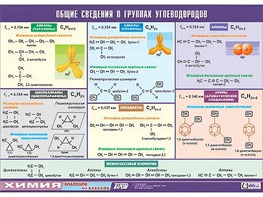 Таблица демонстрационная "Общие сведения о группах углеводородов" (винил 100х140) - fgospostavki.ru - Шуя