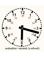 Часовой циферблат раздаточный - fgospostavki.ru - Шуя