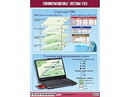 Таблица демонстрационная "Геоинформационные системы (ГИС)" (винил 100*140) - fgospostavki.ru - Шуя
