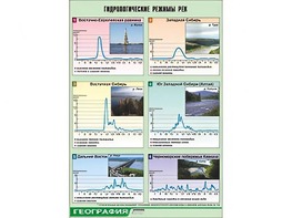 Таблица демонстрационная "Гидрологические режимы рек" (винил 70*100) - fgospostavki.ru - Шуя