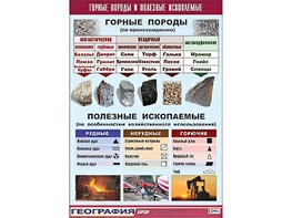 Таблица демонстрационная "Горные породы и полезные ископаемые" (винил 70*100) - fgospostavki.ru - Шуя