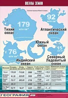 Таблица демонстрационная "Океаны Земли" (винил 70*100) - fgospostavki.ru - Шуя