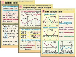 Комплект таблиц "Алгебра и начала анализа. Производная и первообразная" (12 таблиц, формат А1, ламинированные) - fgospostavki.ru - Шуя