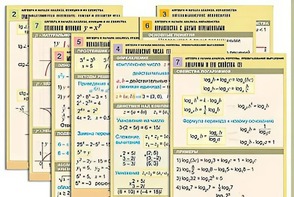 Комплект таблиц по всему курсу "Алгебра и начала анализа" (50 таблиц, А1, полноцветные, ламинированные) - fgospostavki.ru - Шуя
