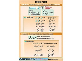 Таблица демонстрационная "Степени чисел" (винил 100*140) - fgospostavki.ru - Шуя