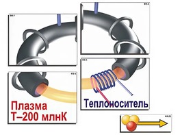 Модель-аппликация "Термоядерный синтез" (ламинированная) - fgospostavki.ru - Шуя