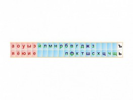Стенд-лента "Буквы" - fgospostavki.ru - Шуя