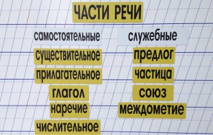 Набор магнитных карточек "Части речи" (фон жёлтый) - fgospostavki.ru - Шуя