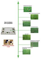 Междисциплинарная учебно-проектная лаборатория по электротехнике - fgospostavki.ru - Шуя