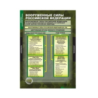 Комплект таблиц. ОБЖ. Основы военной службы. - fgospostavki.ru - Шуя