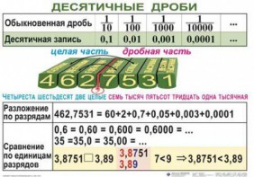 Комплект таблиц. Математика 5 класс - fgospostavki.ru - Шуя
