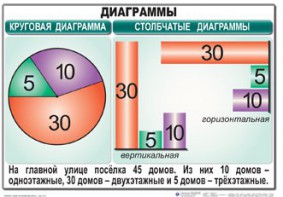 Комплект таблиц. Математика 6 класс - fgospostavki.ru - Шуя