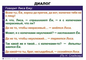 Комплект таблиц. Синтаксис и пунктуация 5-11 класс - fgospostavki.ru - Шуя