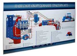 Стенд-планшет «Навесное оборудование трактора МТЗ» - fgospostavki.ru - Шуя