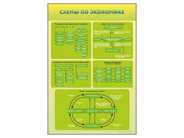 Стенды "Схемы по экономике" - fgospostavki.ru - Шуя