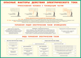Таблица "Опасные факторы действия электрического тока" (100х140 сантиметров, винил) - fgospostavki.ru - Шуя