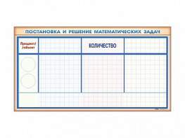 Фрагмент (демонстрационный) магнитно-маркерный "Постановка и решение математических задач" + комплект тематических магнитов - fgospostavki.ru - Шуя