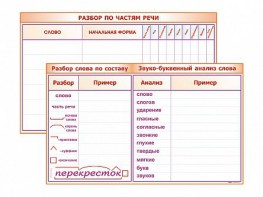 Фрагмент (демонстрационный) маркерный (двухсторонний) "Разбор по частям речи, разбор слова по составу и звуко-буквенный анализ слова" - fgospostavki.ru - Шуя