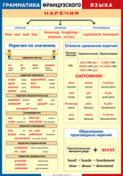 Таблица "Грамматика французского языка. Наречия" (100х140 сантиметров, винил) - fgospostavki.ru - Шуя