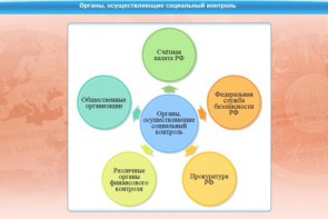 Интерактивные курсы. Обществознание 11 класс. Базовый - fgospostavki.ru - Шуя