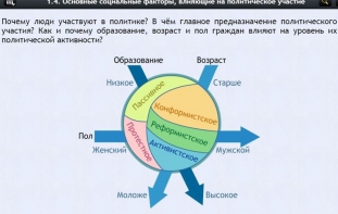 Интерактивные курсы. Обществознание 9 классы. Базовый - fgospostavki.ru - Шуя