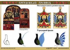 Комплект таблиц "Основы декоративно-прикладного искусства" - fgospostavki.ru - Шуя