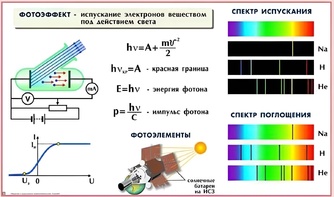 Комплект таблиц по физике для оформления кабинета (25 таблиц) - fgospostavki.ru - Шуя