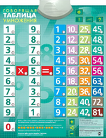 Озвученный плакат "Таблица умножения" - fgospostavki.ru - Шуя
