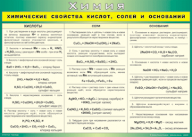Таблица "Химические свойства кислот, солей и оснований" (100х140 сантиметров, винил) - fgospostavki.ru - Шуя