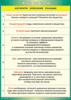 Таблица "Алгоритм описания реакции" (100х140 сантиметров, винил) - fgospostavki.ru - Шуя
