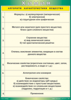 Таблица "Алгоритм характеристики вещества" (100х140 сантиметров, винил) - fgospostavki.ru - Шуя