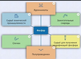 Интерактивные курсы. Химия 9 класс. Базовый. - fgospostavki.ru - Шуя