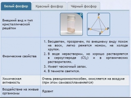 Интерактивные курсы. Химия 9 класс. Расширенный. - fgospostavki.ru - Шуя