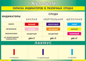 Таблица "Окраска индикаторов в различных средах" (100х140 сантиметров, винил) - fgospostavki.ru - Шуя