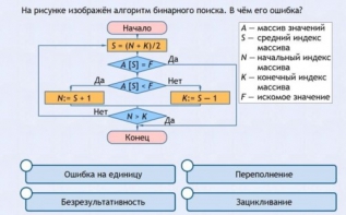 Интерактивные курсы. Информатика 9 класс . Базовый. - fgospostavki.ru - Шуя