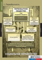 Комплект таблиц. Всемирная история (обобщающие таблицы). - fgospostavki.ru - Шуя