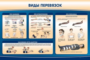 Стенд "Виды перевязок" - fgospostavki.ru - Шуя