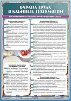 Стенд "Охрана труда в кабинете технологии" - fgospostavki.ru - Шуя