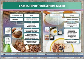 Стенд "Схема приготовления каши" - fgospostavki.ru - Шуя