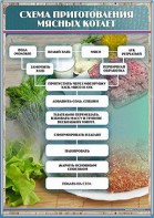 Стенд "Схема приготовления мясных котлет" - fgospostavki.ru - Шуя