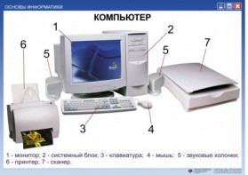 Комплект таблиц "Основы информатики" - fgospostavki.ru - Шуя