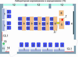 Учебная лаборатория аэромеханики и аэродинамики  - fgospostavki.ru - Шуя