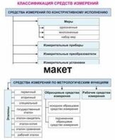 Электронные плакаты «Технические измерения. Метрология, стандартизация и сертификация» - fgospostavki.ru - Шуя